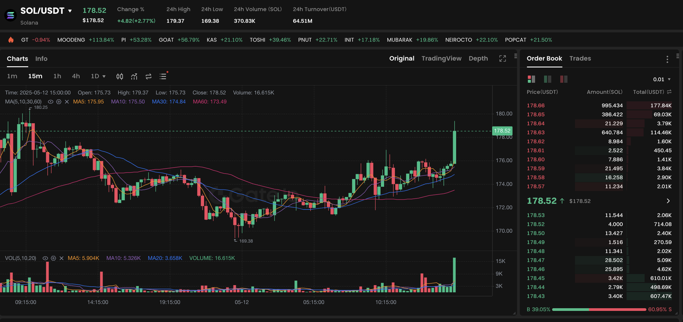 Discover How Bitget Helps You Maximize Profits with Solana USDT Trading